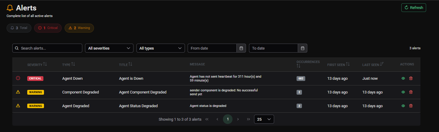 AWR Alerts List