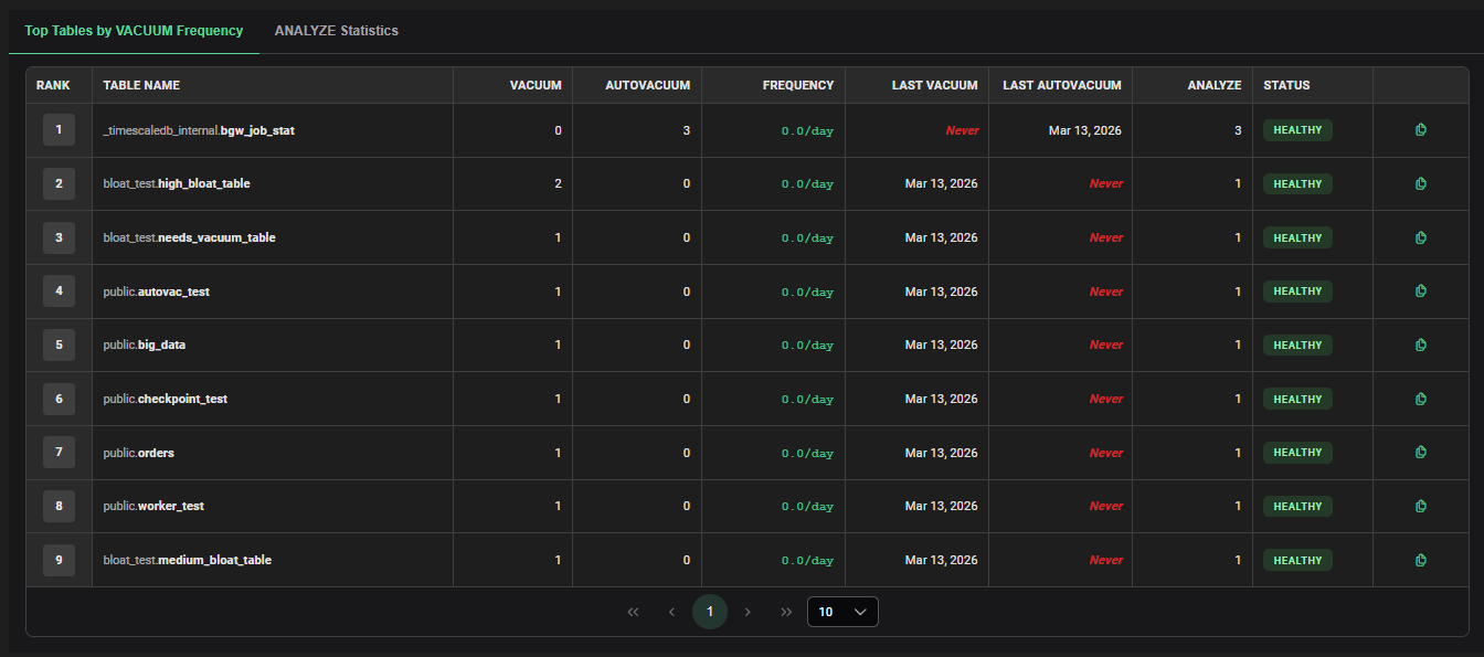 AWR Vacuum Frequency Table