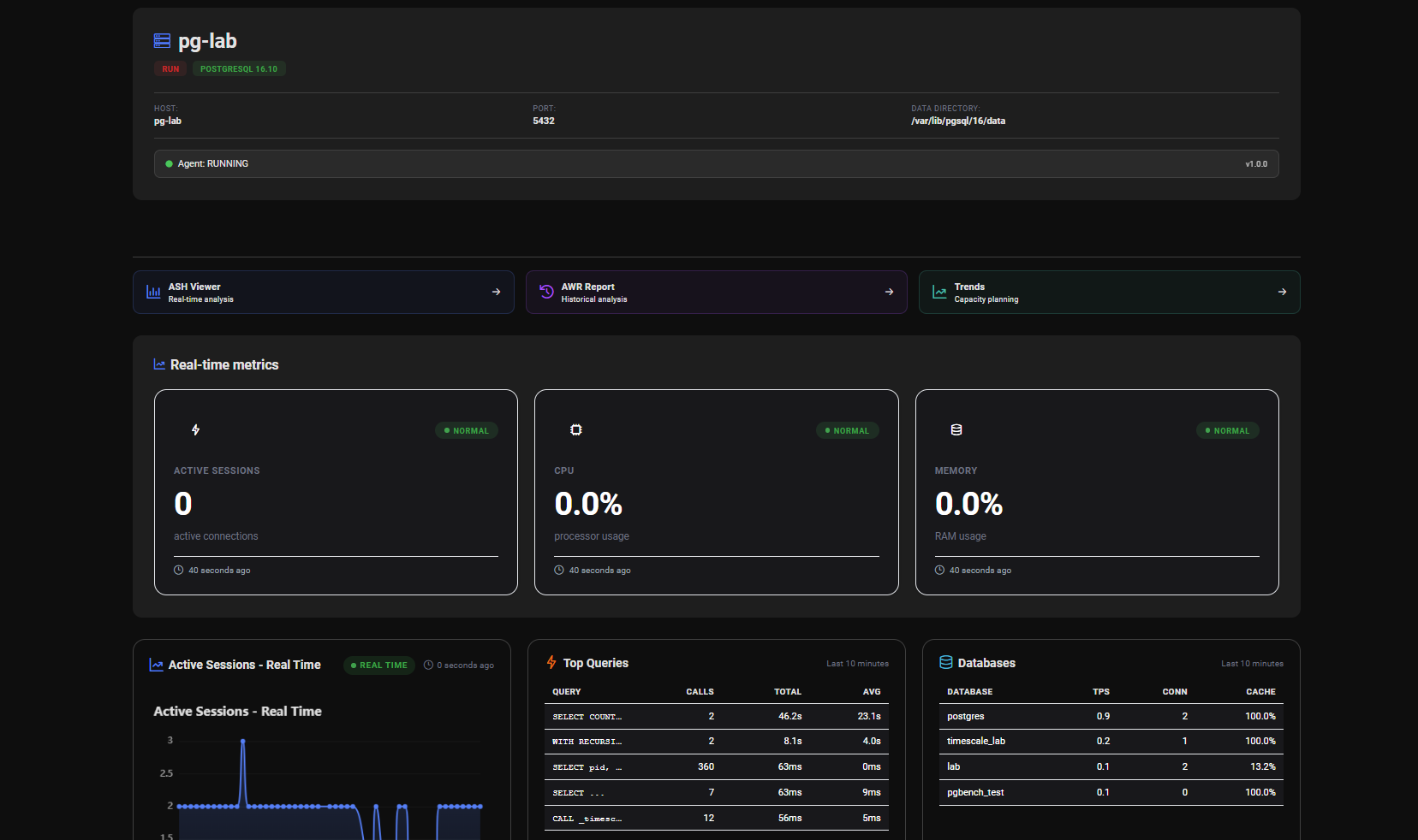 Global Dashboard Overview