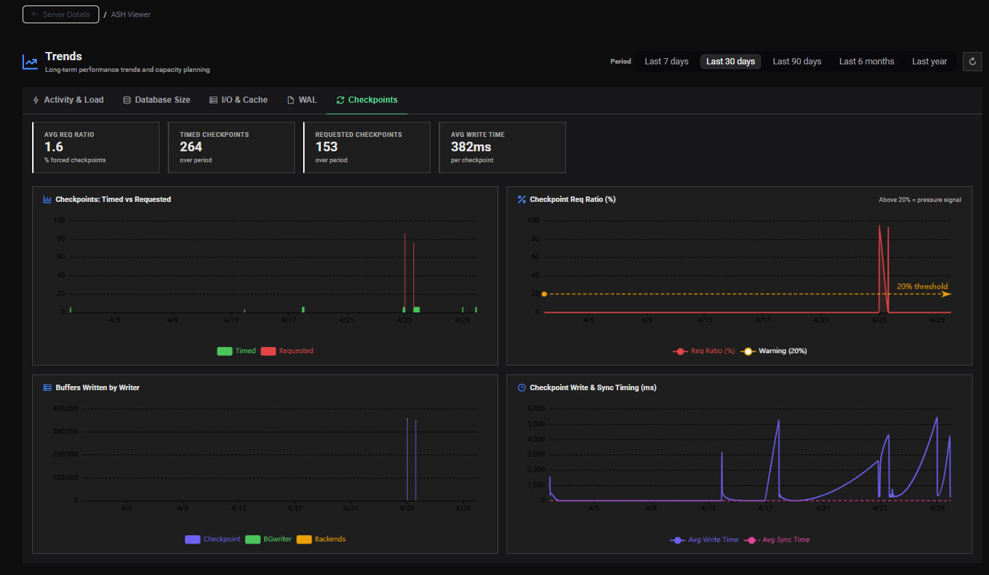 AWR Trends Checkpoints