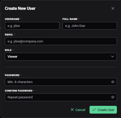 Global Dashboard Overview